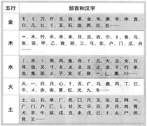 繁體字五行|繁字的五行属性